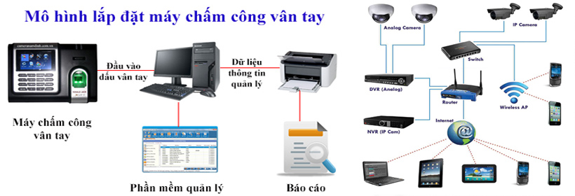 máy chấm công  tại TP Vinh Nghệ An